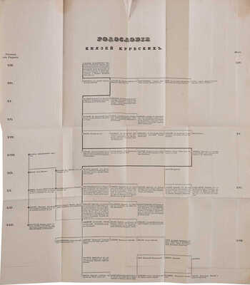 Курбский А.М. Сказания князя Курбского / [Под ред. Н.Г. Устрялова]. [В 2 ч.] Ч. 1-2. СПб., 1833. 